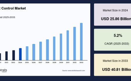 Pest Control Market: Healthy CAGR Projections and Key Industry Drivers, Forecast to 2033