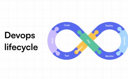 DevOps Lifecycle Explained: Key Stages and Best Practices