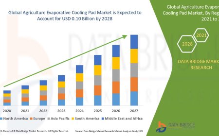 Climate-Control Solutions Fuel Agriculture Evaporative Cooling Pad Market Growth