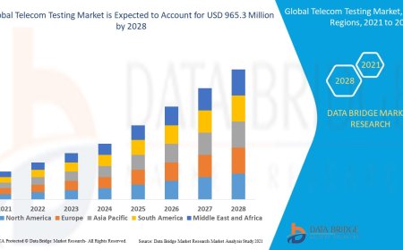 Global Telecom Testing Market Trends: Growth, Share, Value, Size, and Analysis