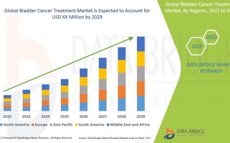 Emerging Therapies Drive Bladder Cancer Treatment Market Forward