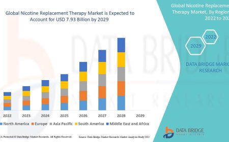 Nicotine Replacement Therapy Market Research Report: Share, Growth, Trends and Forecast By 2029