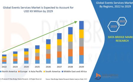 Global Events Services Market Revenue Forecast: Growth, Share, Value, and Trends