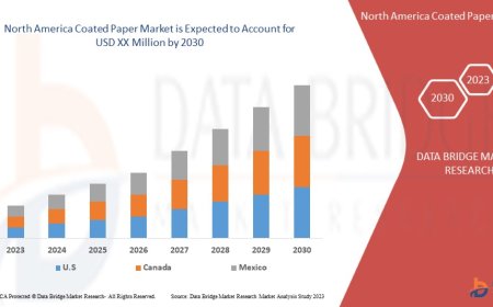 North America Coated Paper Market Forecast to 2030: Key Players, Growth, Trends and Opportunities