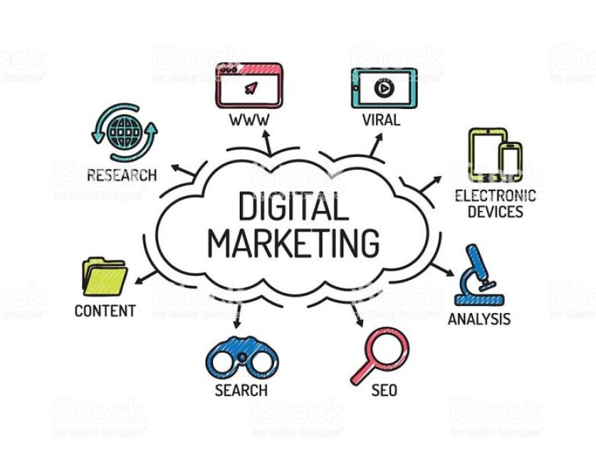 What is Digital Marketing? Benefits, Strategies & Trends