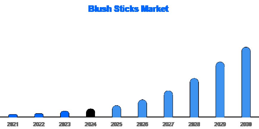 Global Blush Sticks Market Poised for Growth Amid Shifting Beauty Trends