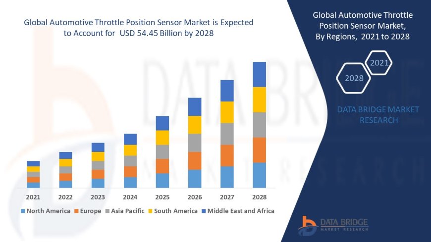 Automotive Throttle Position Sensor Market Trends, Opportunities and Forecast By 2029
