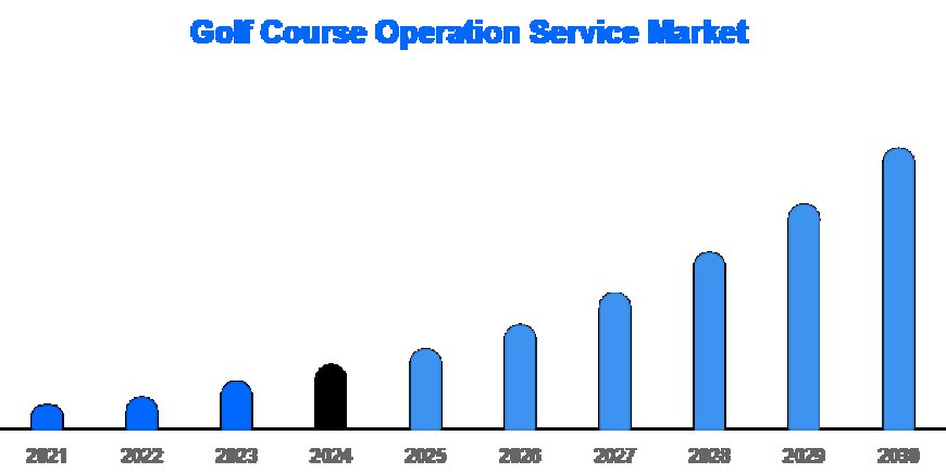 Next-Gen Golf Services Market Report: Innovation, Expansion, and User Engagement