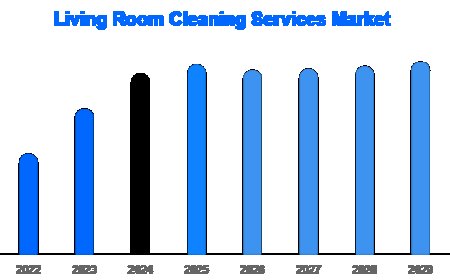 Living Room Cleaning Services Embrace AI and Automation