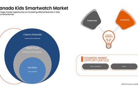 Canada Kid’s Smartwatch Market will grow at a CAGR of 14.0% during the forecast period of 2022 to 2029
