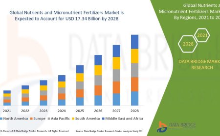 Nutrients and Micronutrient Fertilizers Market account for USD 17.34 billion by 2028