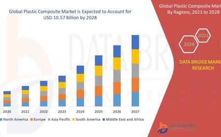 Plastic Composite Market expected to reach USD 10.57 billion by 2028