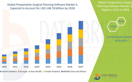 Preoperative Surgical Planning Software Market to account to USD 148.78 million by 2028