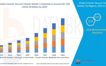 Canister Vacuum Cleaner Market expected to reach USD 23543.45 million by 2029