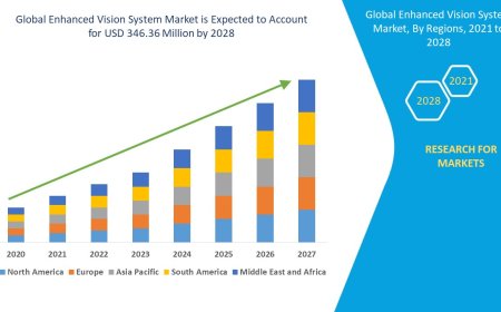 Enhanced Vision System Market Value with Status and Analysis 2028