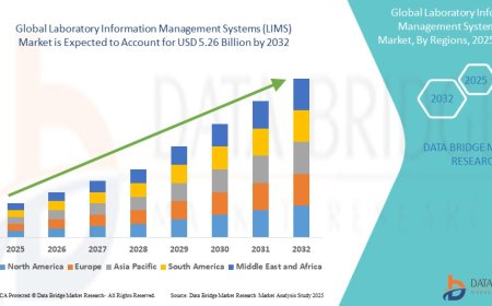 Laboratory Information Management Systems (LIMS) Market Emerging Trends and Demand 2032