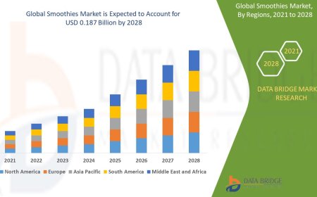 Smoothies Market Emerging Trends and Demand 2032