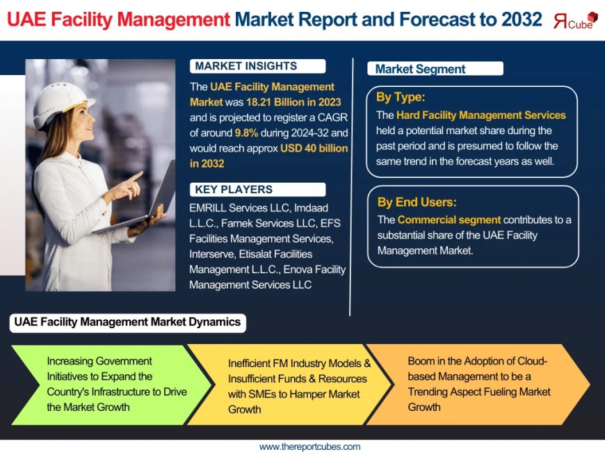 UAE Facility Management Market Insights: Key Drivers, Challenges, and Future Growth Prospects 2032|The Report Cube